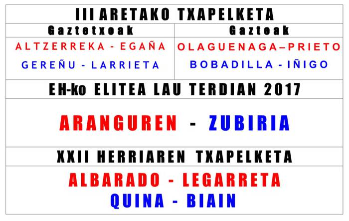 III. Aretako Txapelketa