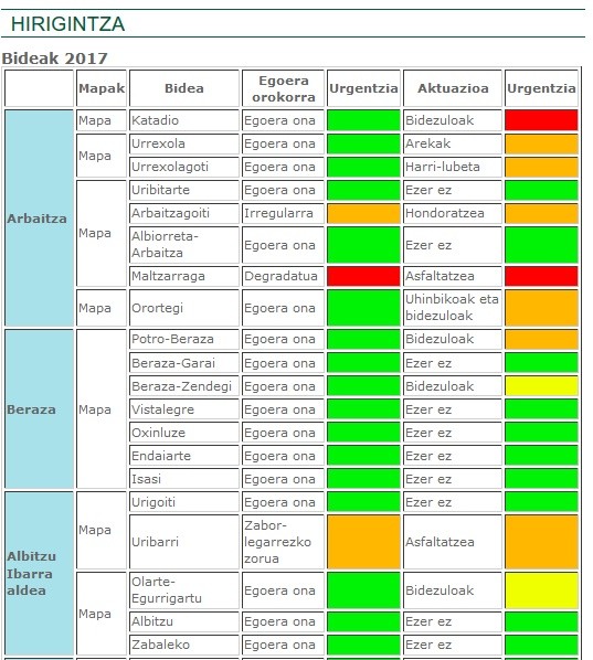 Bideak Konpontzeko Planaren jarraipena egiteko atala sortu dute udal web-atarian