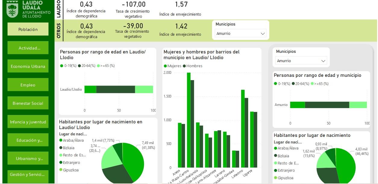 Laudioko Udalak atari estatistiko berria aurkeztu du