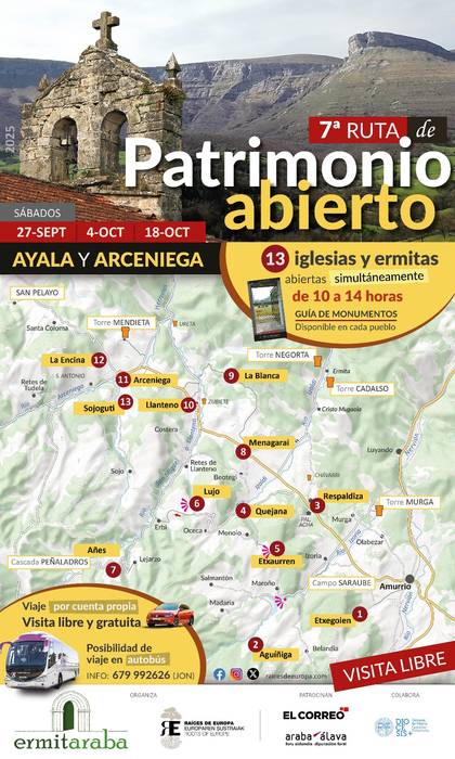 Ondare irekiaren ibilbidea