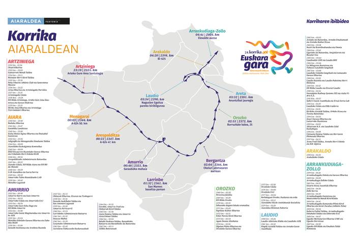 Korrikak Aiaraldean barrena egingo duen bidea, kilometroz kilometro