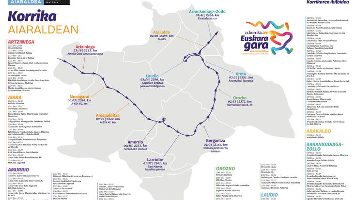 Korrikak Aiaraldean barrena egingo duen bidea, kilometroz kilometro