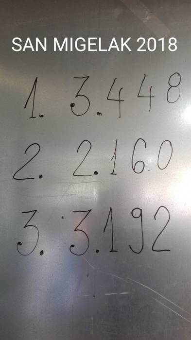 Eguraldia lagun, giro onean  20 1538317122000