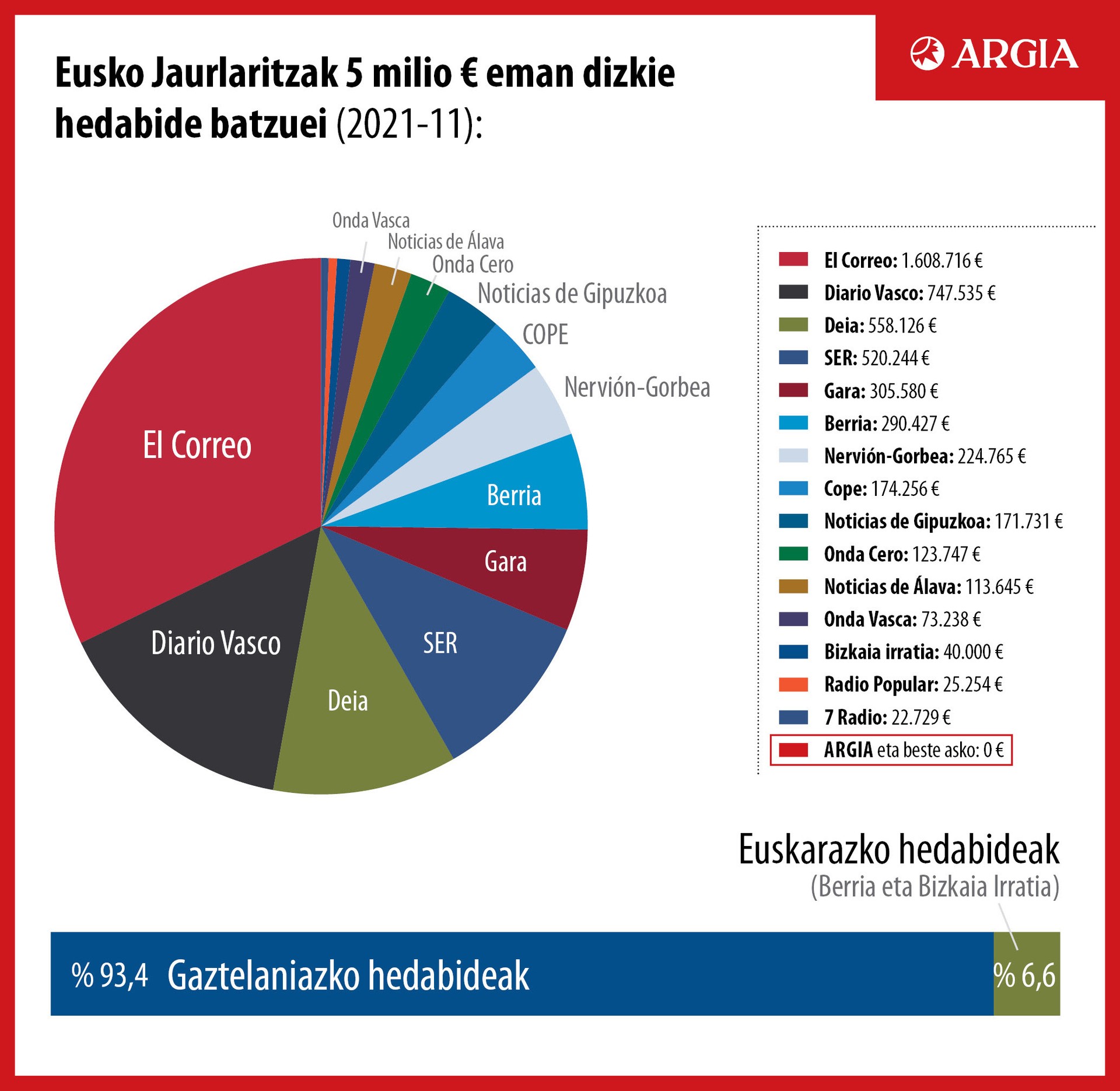 COVID-19 erreskatea jaso ez dugunok ere sufritu dugu COVID-19a