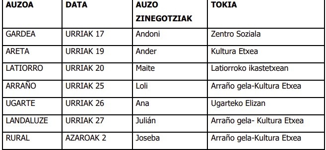 Laudiok auzoetako batzarrak egingo ditu berriro hilabete honetan