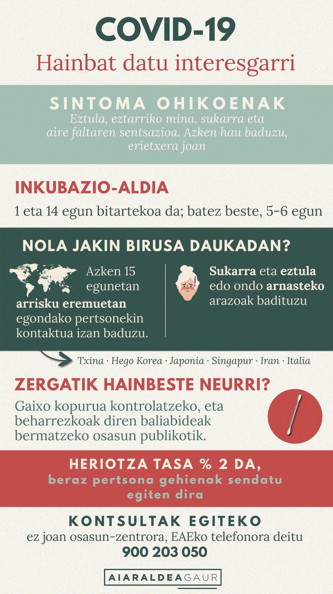 Nola jakin koronabirusak eragin ote dizun?