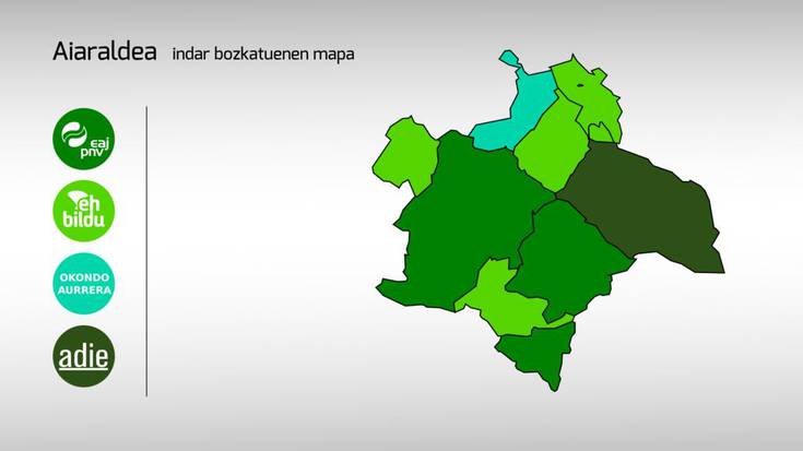 EAJk nagusitasuna berreskuratu du botoetan eta EH Bildu garaile izan da Aiaraldeko 5 udalerritan