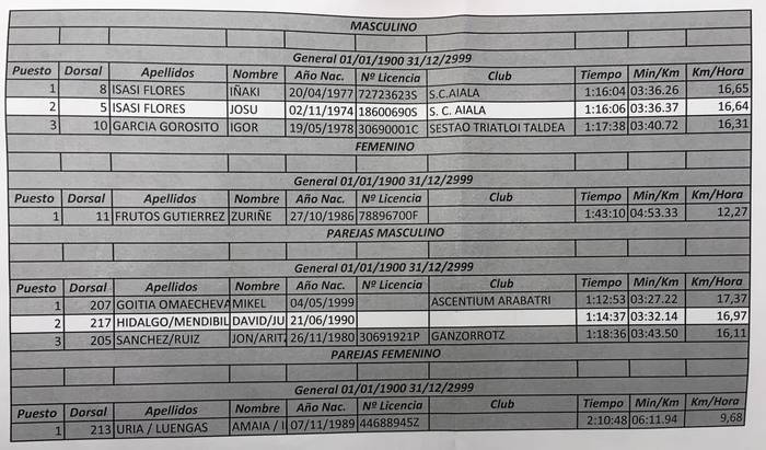 Danbor-hotsak, barraskilo ka 25 1524945349286