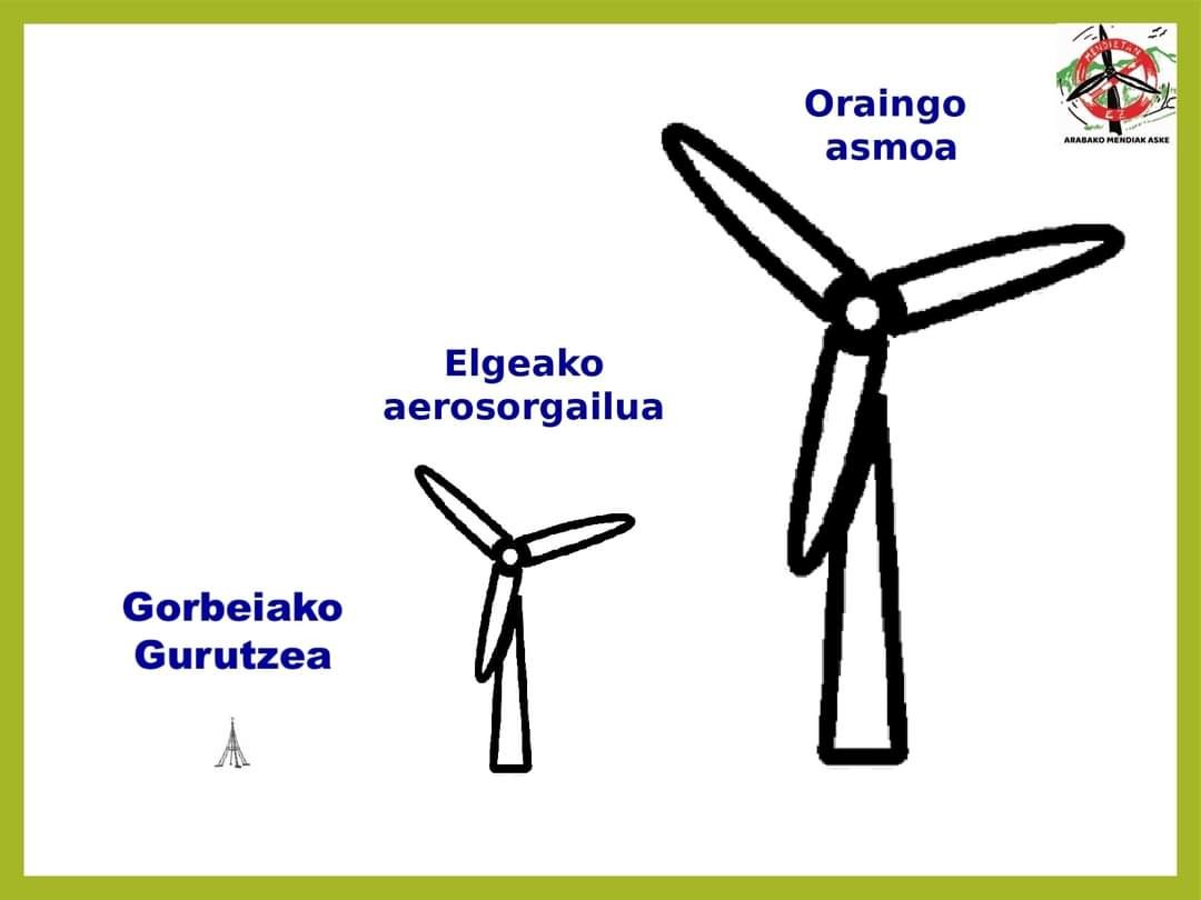 Trantsizio energetiko “jasangarria” eskualdean?
