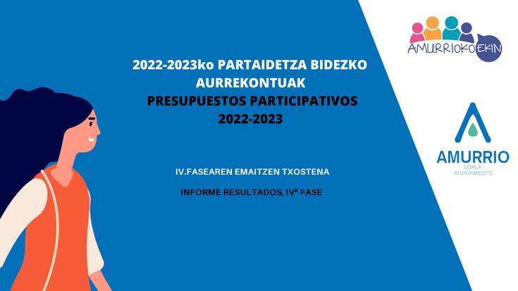 Amurriok 2022-2023 aurrekontu parte-hartzaileen kanpaina amaitu du, 8 proiektu aukeratuta