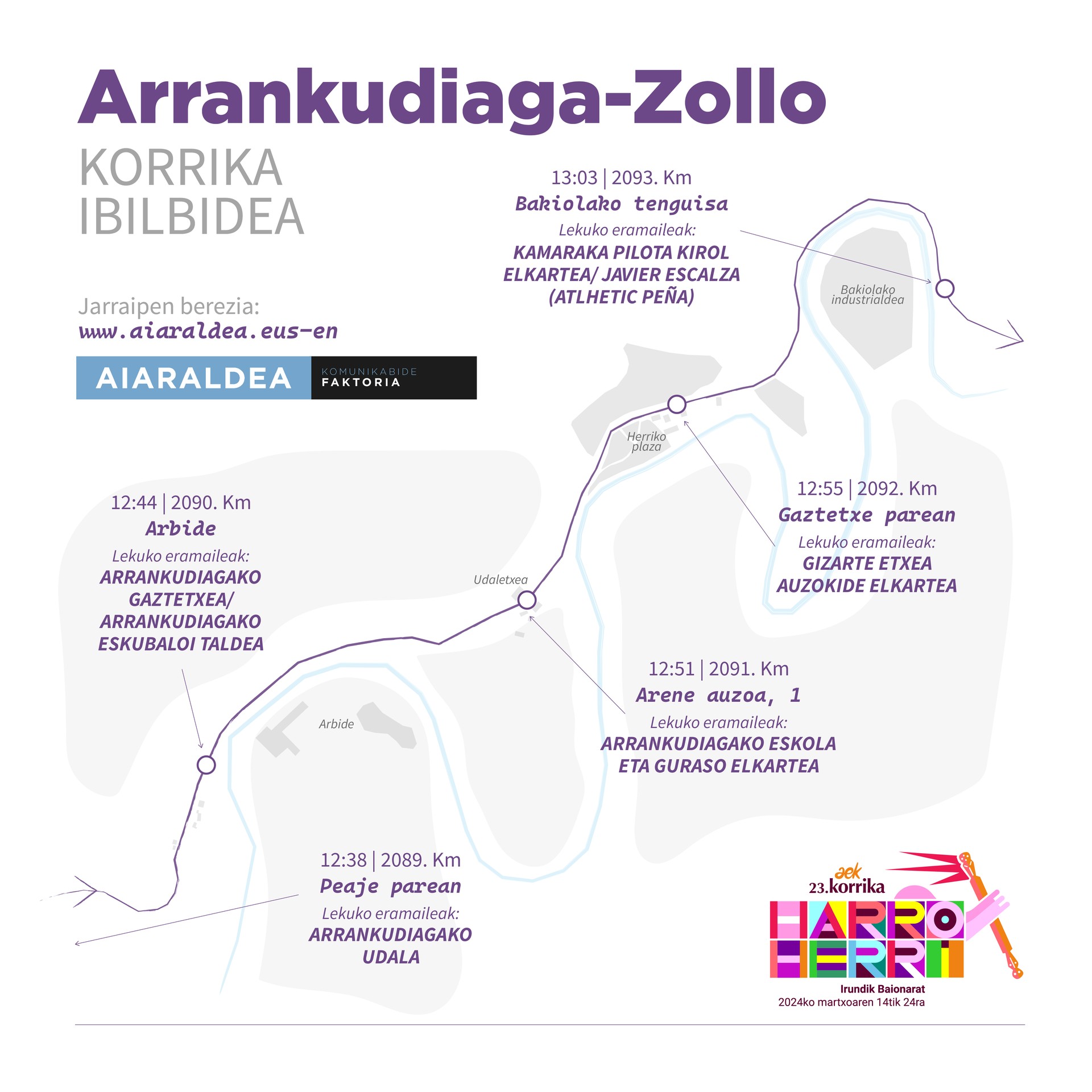 Arrankudiaga-Zollo, Aiaraldeko euskararen arnasgunea