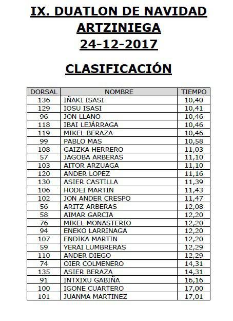 Partaide ugari Gabonetako du 2 1514450688686