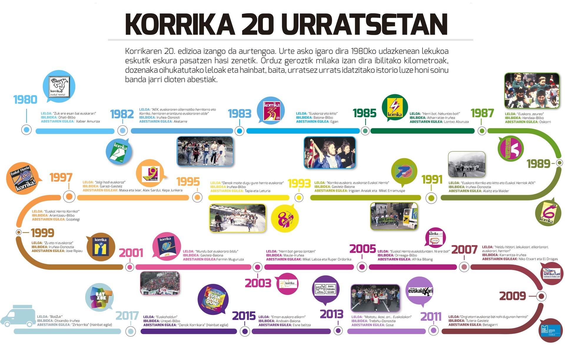 Gaur bukatuko da Iruñean 20.korrika