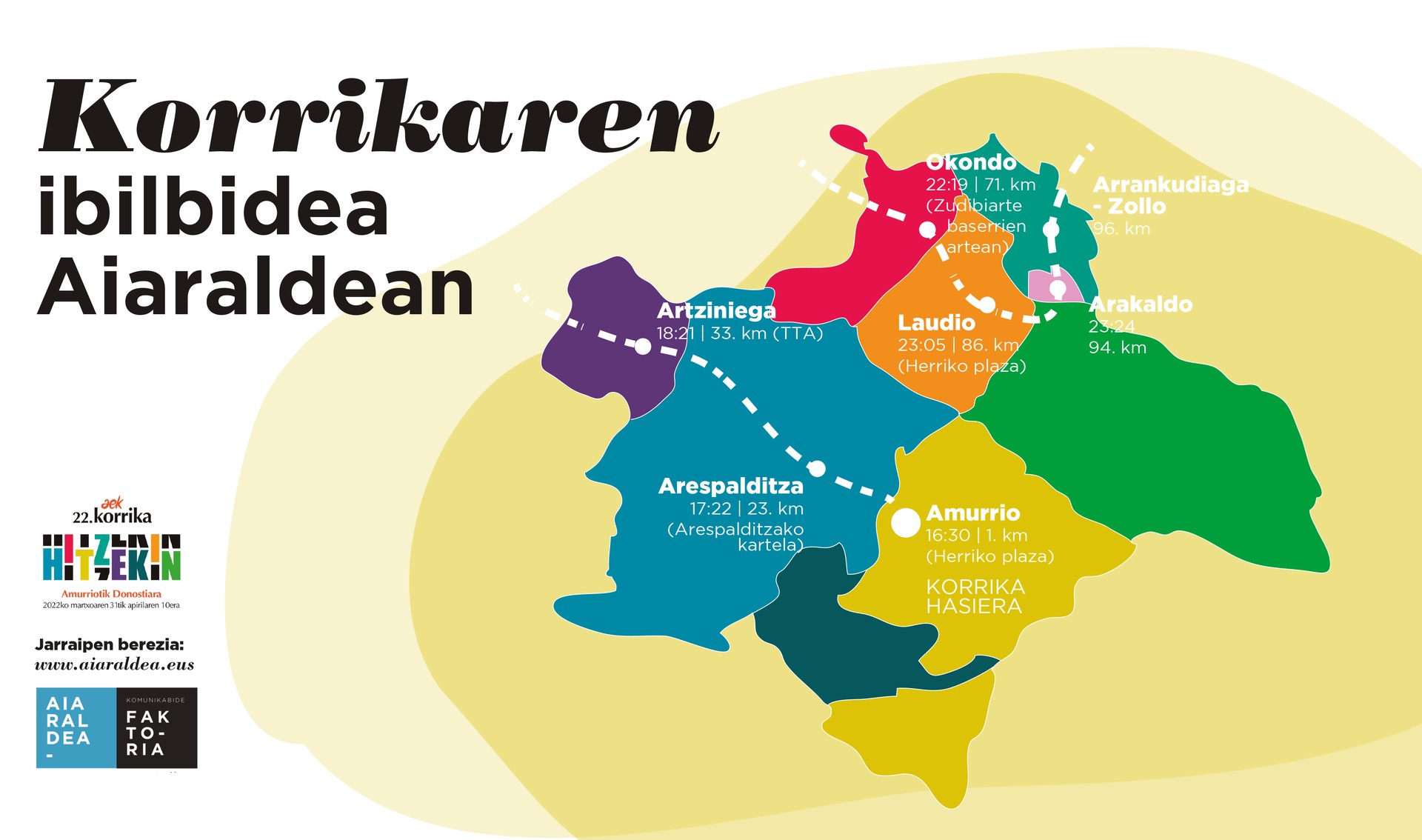 Korrikaren ibilbidea Aiaraldean, kilometroz kilometro eta eskuz esku