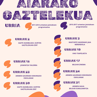 Aiarako Gaztelekuko jarduerak