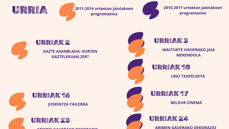 Aiarako Gaztelekuko jarduerak