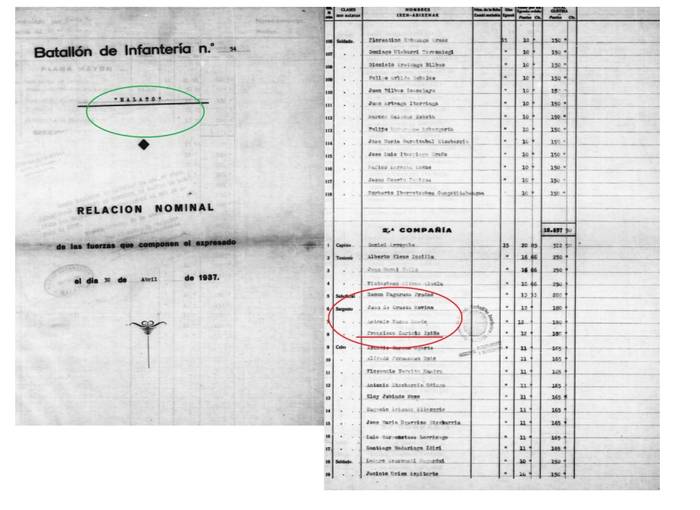 Francisco Garteiz Ipiña gudariaren heriotzaren zati bat argitu dute Arrankudiaga-Zollon