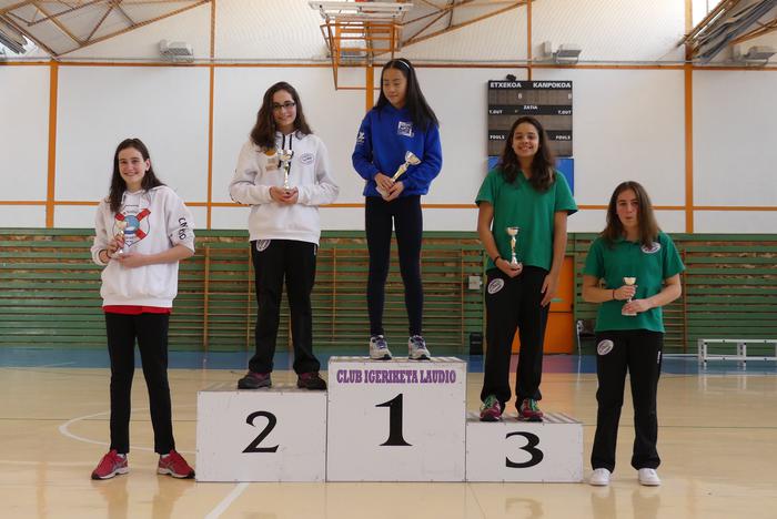 Parte hartze eta maila ona L 7 1485848352843