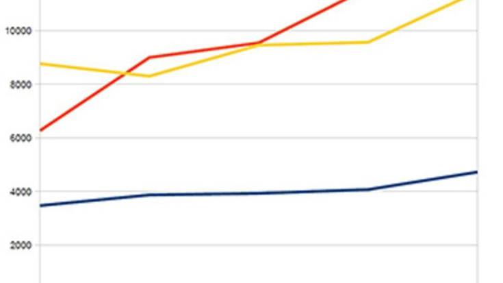 Aiaraldearren %57 euskaraz komunikatzeko gai da, baina %11.2a soilik hitz egiten du