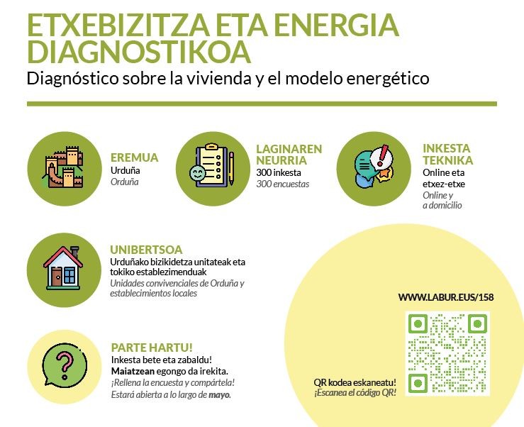 Hiriko etxebizitza eta eredu energetikoari buruzko diagnostikorako inkestetan parte hartuko dute Urduñako 200 etxek eta beste 100 erakundek